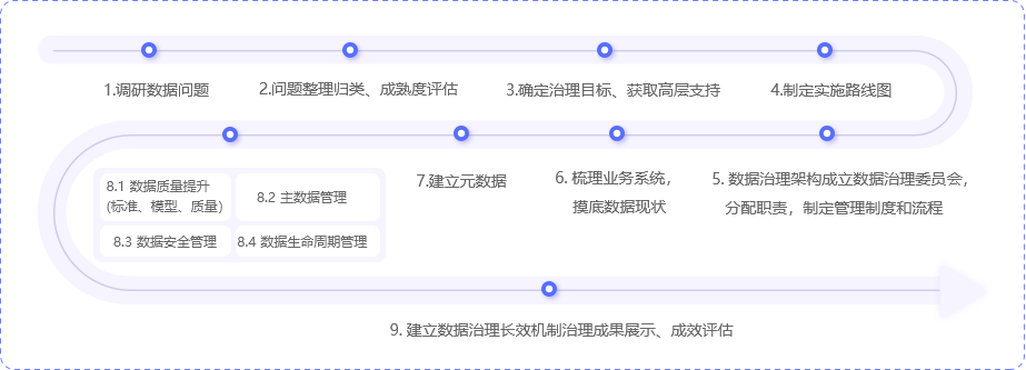 数据不安全